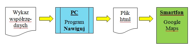 schemat_nawiguj