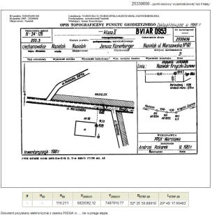 opis topograficzny